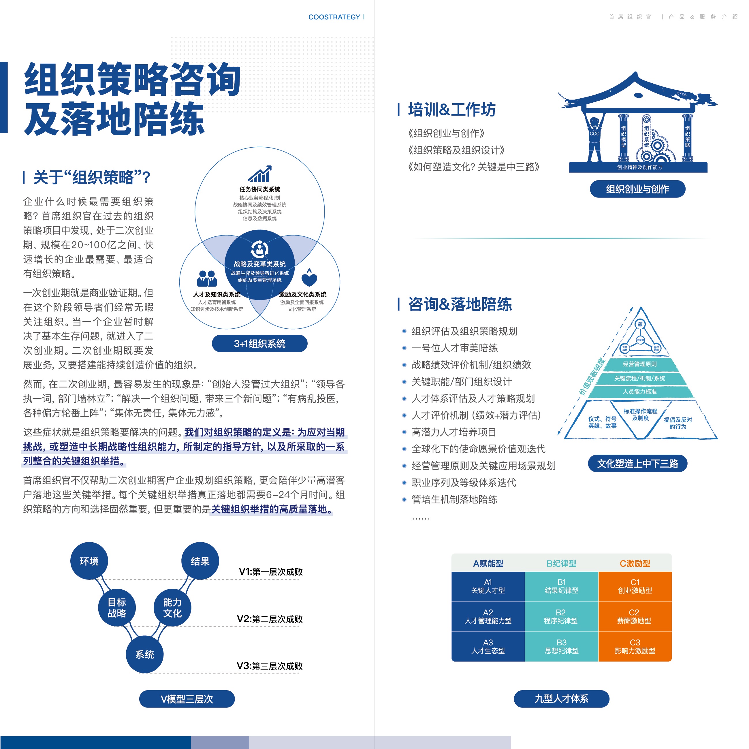 真高管团队陪练 1